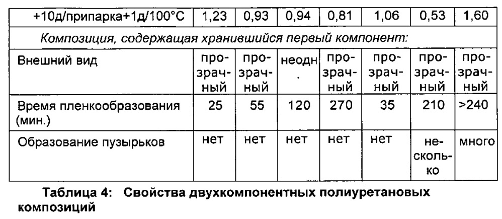 Висмутсодержащий катализатор для полиуретановых композиций (патент 2632891)