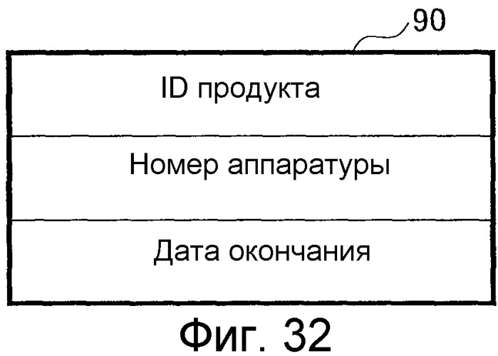 Система управления лицензиями, устройство управления лицензиями и компьютерно-читаемый носитель записи, на котором имеется программа управления лицензиями (патент 2507577)