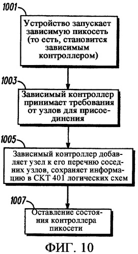 Способ и устройство для обнаружения соседних узлов внутри системы связи пикосетей (патент 2316125)