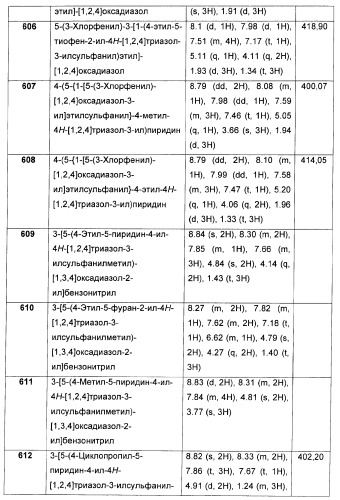 Дополнительные гетероциклические соединения и их применение в качестве антагонистов метаботропного глутаматного рецептора (патент 2370495)