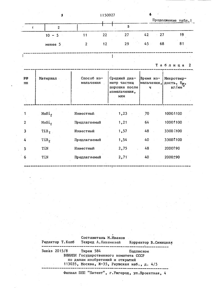 Способ измельчения твердого материала (патент 1150027)