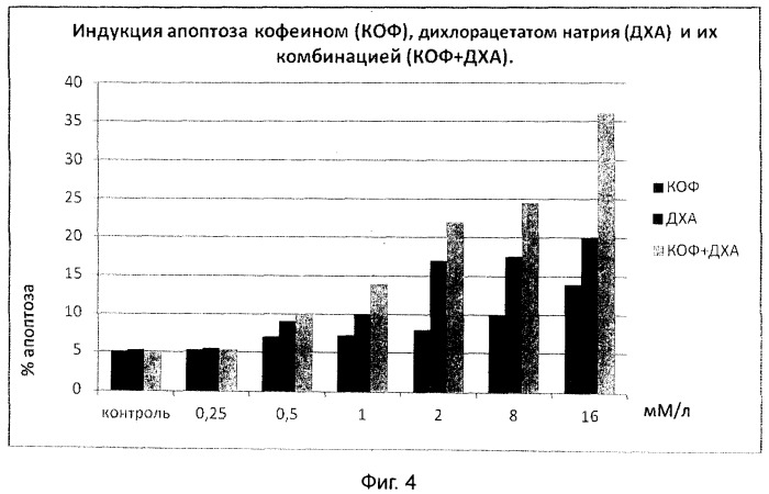 Фармацевтическая композиция для лечения онкологических заболеваний (патент 2484814)