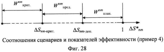 Способ поддержки деятельности организационной системы (патент 2532723)