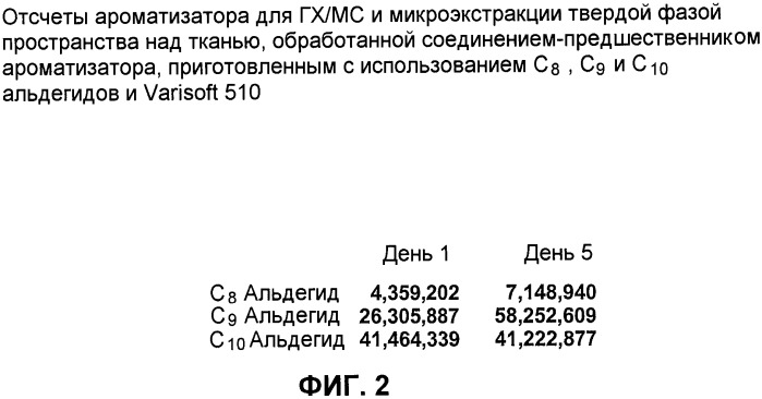 Функциональный предшественник ароматизатора, его способ получения и композиция на его основе, используемая в качестве стирального порошка, отдушки, как продукт для личной гигиены или как продукт для ухода за полостью рта или за твердой поверхностью (патент 2338780)