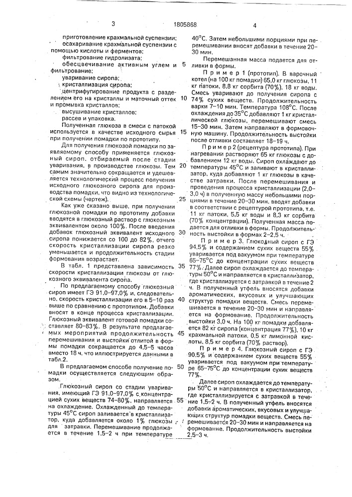 Способ получения глюкозной помадки (патент 1805868)