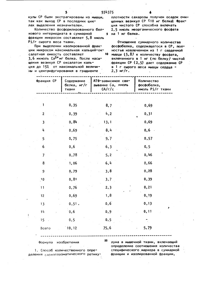 Способ количественного определения саркоплазматического ретикулума в мышечной ткани (патент 934375)