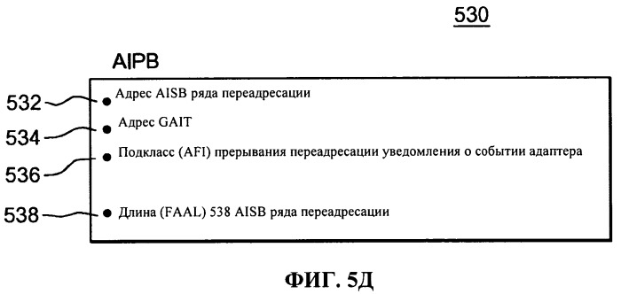 Управление скоростью, с которой обрабатываются запросы на прерывание, формируемые адаптерами (патент 2526287)