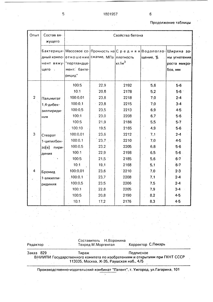 Вяжущее для строительных растворов и бетонов (патент 1801957)