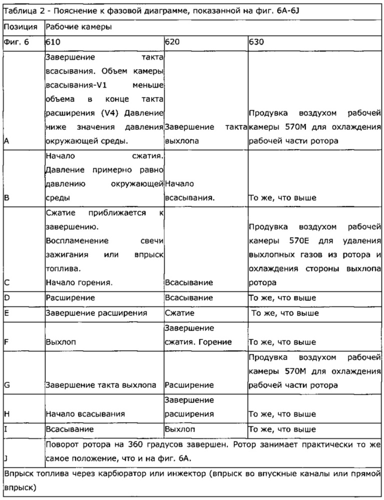 Роторный двигатель с воздушным охлаждением (патент 2662031)