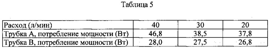Медицинские трубки и способы их изготовления (патент 2657935)