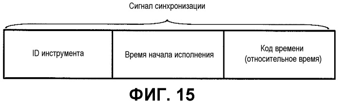 Устройство автоматического музыкального исполнения (патент 2544749)