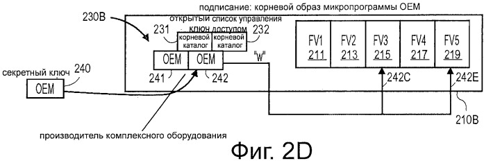 Развертывание образа микропрограммы при наличии множества собственников (патент 2510952)