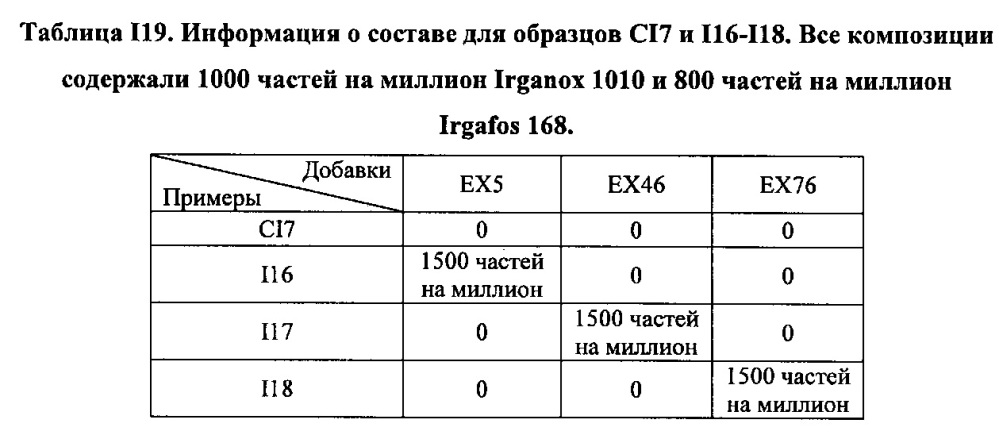 Композиция на основе термопластичного полимера (патент 2630221)