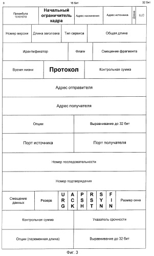 Устройство распознавания искажения информационного цифрового потока (патент 2273045)