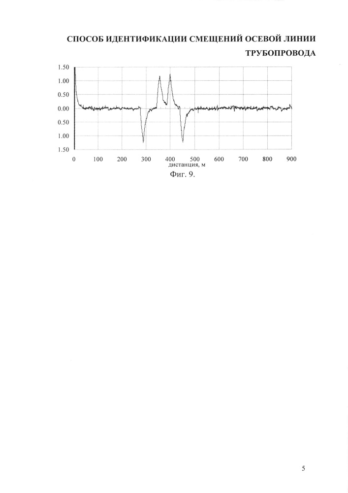 Способ идентификации смещений осевой линии трубопровода (патент 2621219)