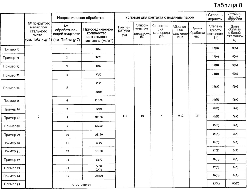 Способ производства стального листа с черным покрытием и способ производства формованного изделия из стального листа с черным покрытием (патент 2621518)