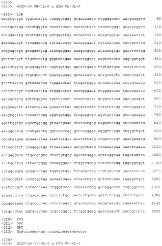 Pscaxcd3, cd19xcd3, c-metxcd3, эндосиалинxcd3, epcamxcd3, igf-1rxcd3 или fap-альфаxcd3 биспецифическое одноцепочечное антитело с межвидовой специфичностью (патент 2547600)