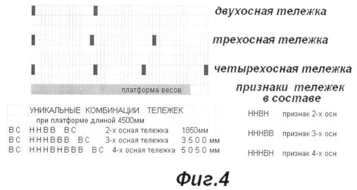 Способ взвешивания железнодорожных объектов (патент 2390735)