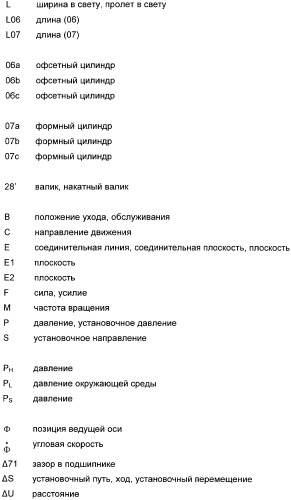 Печатная секция рулонной ротационной печатной машины (патент 2364515)