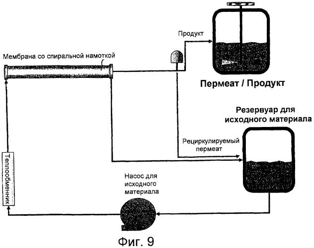 Фильтрация с контролем внутреннего засорения (патент 2460576)