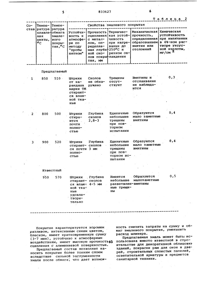 Фритта для эмалевого покрытия дляалюминия (патент 833627)