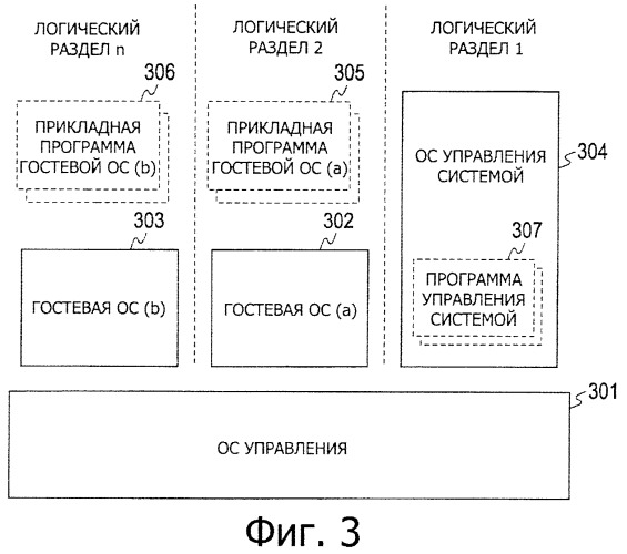 Устройство обработки информации, способ управления процессом и компьютерная программа (патент 2397536)