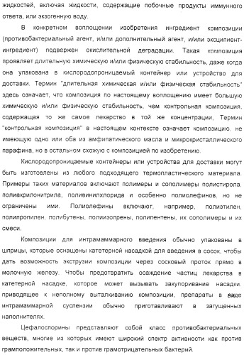 Диспергируемая фармацевтическая композиция для лечения мастита и ушных расстройств (патент 2321423)