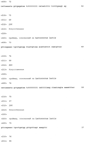 Промоторы lactococcus и их применение: (патент 2495129)