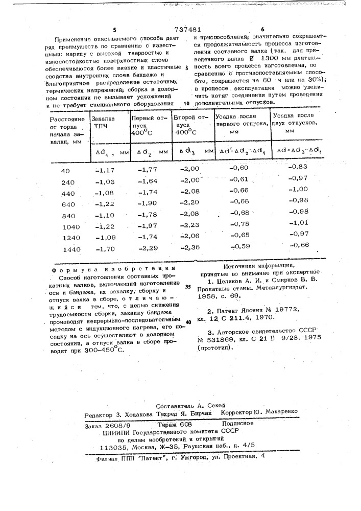 Способ изготовления составных прокатных валков (патент 737481)