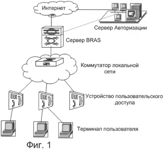 Способ передачи пакетов данных на базе виртуальной локальной сети и мостовое устройство сети ethernet (патент 2394383)