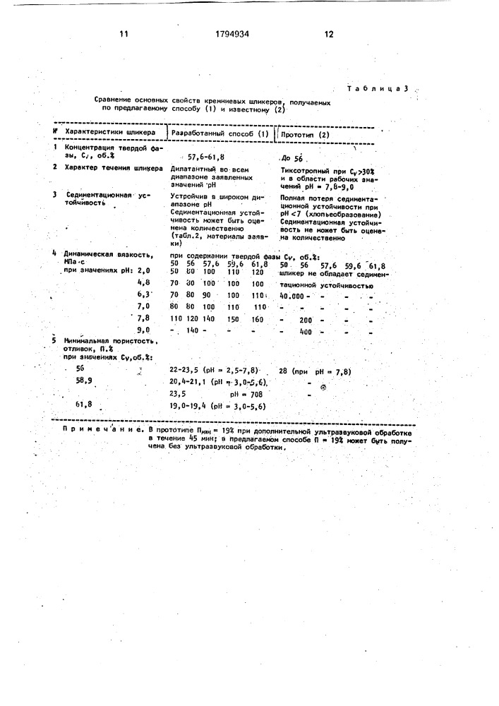 Способ получения водного кремниевого шликера (патент 1794934)