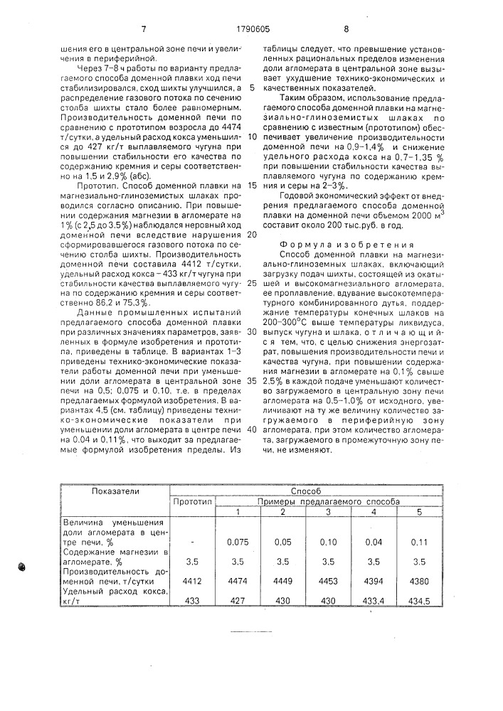 Способ доменной плавки на магнезиально-глиноземных шлаках (патент 1790605)