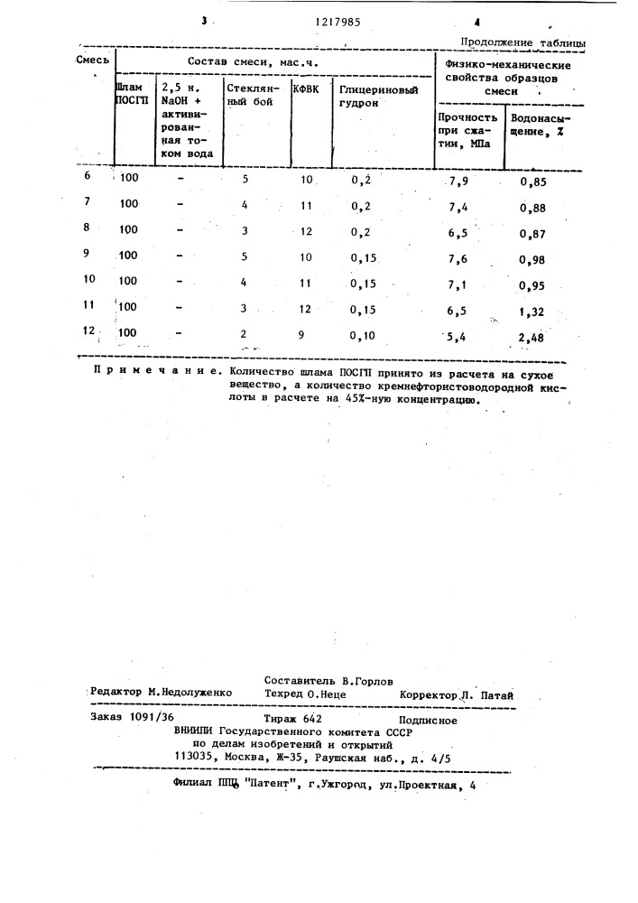 Композиция для устройства оснований дорожных одежд (патент 1217985)