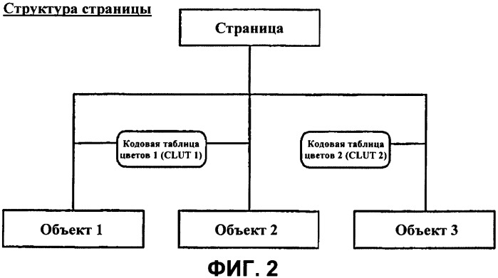 Носитель записи со структурой данных для управления воспроизведением данных субтитров и способы и устройства записи и воспроизведения (патент 2387029)