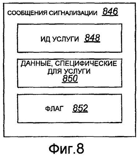 Системы и способы для координирования дополнительных услуг для речевых телефонных вызовов централизованным способом (патент 2429579)