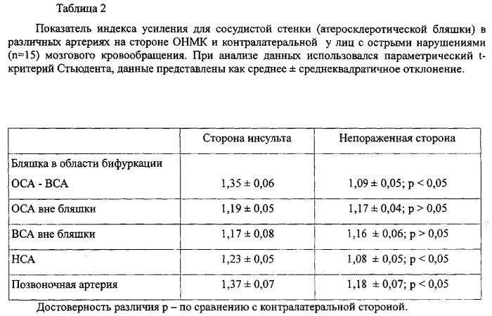 Способ оценки риска ишемического нарушения мозгового кровообращения (патент 2554213)