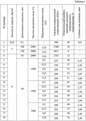 Способ формирования силицидов металлов (патент 2405228)