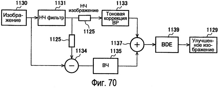 Способы модулирования подсветки при помощи сопоставления с характеристиками изображения (патент 2450475)