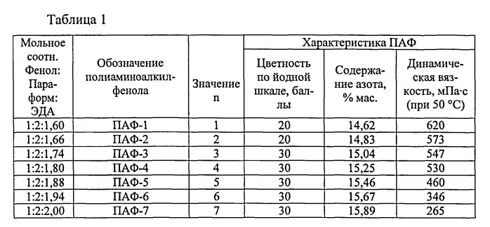 Эпоксидная композиция для склеивания и покрытия (варианты) (патент 2540561)