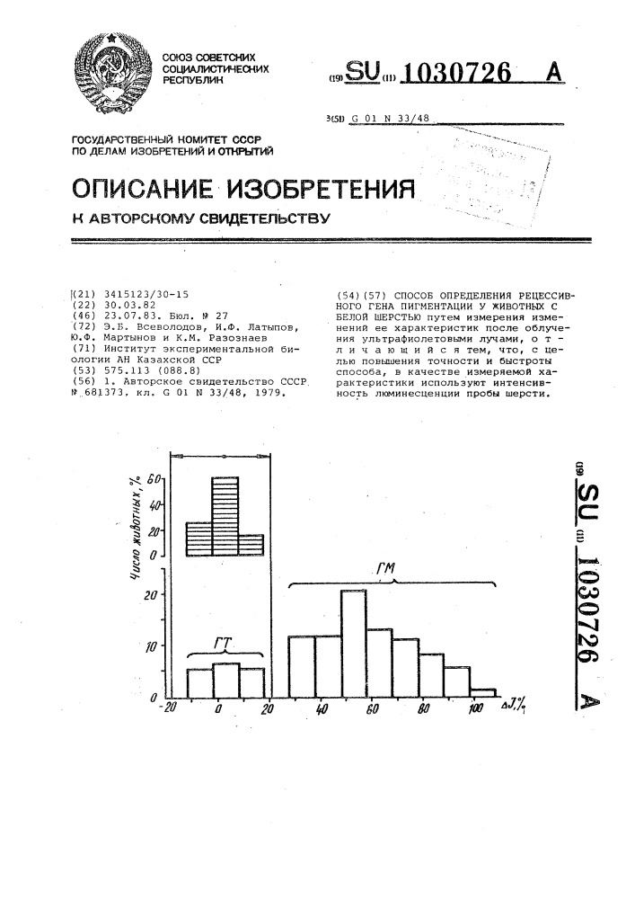 Способ определения рецессивного гена пигментации шерсти у животных с белой шерстью (патент 1030726)