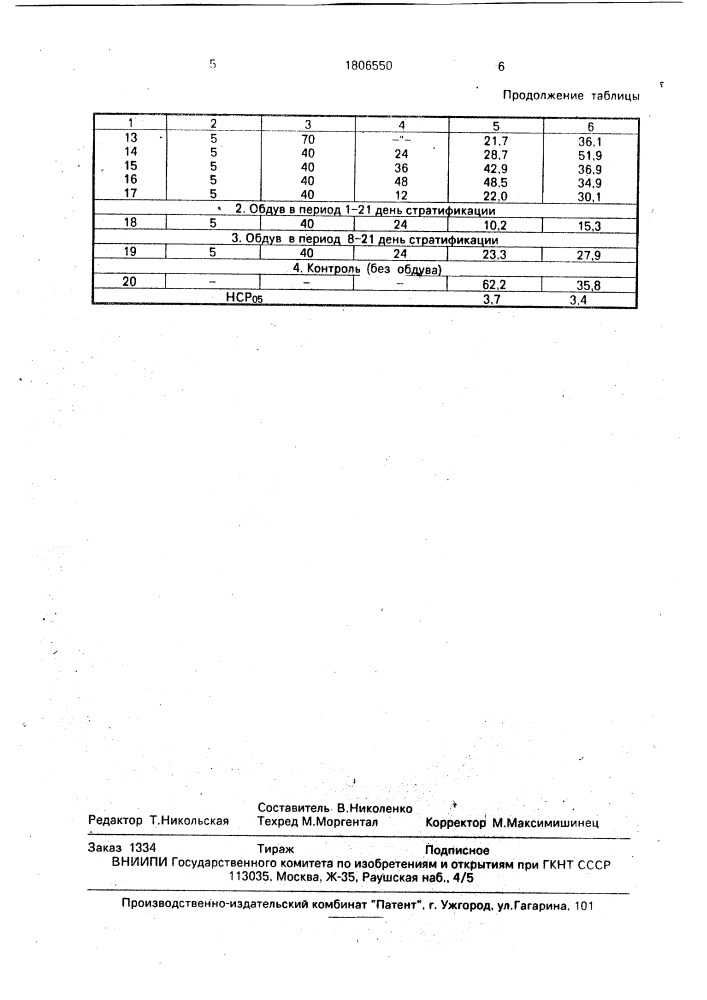 Способ стратификации виноградных прививок (патент 1806550)