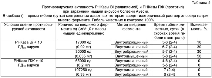 Способ использования рибонуклеазы bacillus intermedius (патент 2509801)