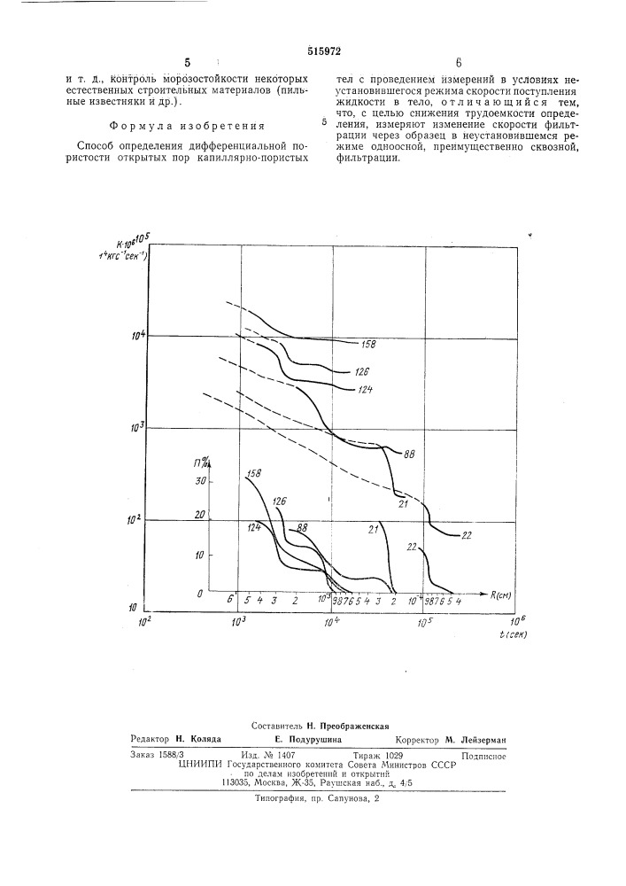 Способ определения дифференциальной пористости (патент 515972)