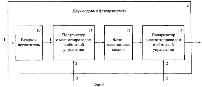 Фазированная антенная решетка (патент 2355083)