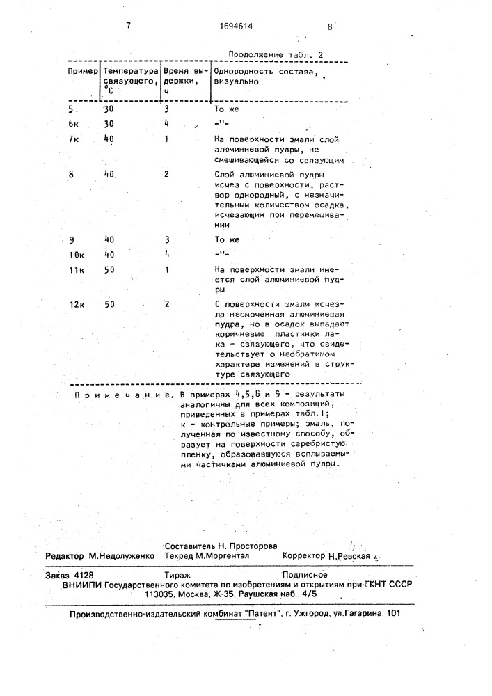 Способ получения эмали для защитного покрытия (патент 1694614)