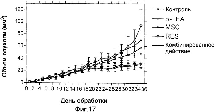 Липосомальная доставка соединений, основанных на витамине е (патент 2328273)