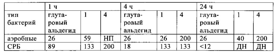 Противомикробные соединения (патент 2643143)