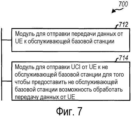 Способ и устройство для использования информации управления восходящей линией связи для декодирования и подавления помех между ячейками (патент 2471290)