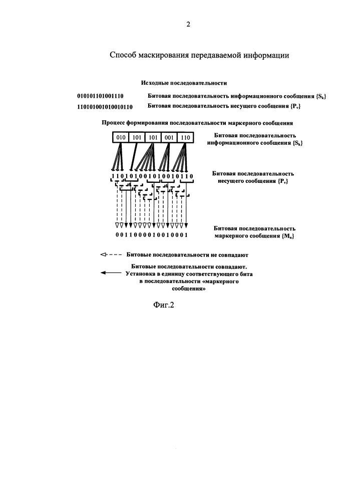 Способ маскирования передаваемой информации (патент 2660641)