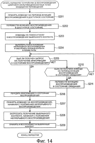 Устройство обработки информации, способ обработки информации, система обработки информации и программа для них (патент 2518494)